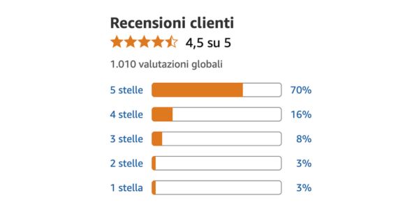 Vetonus recensioni vere, testimonianze, opinioni e cosa dice chi l’ha provato